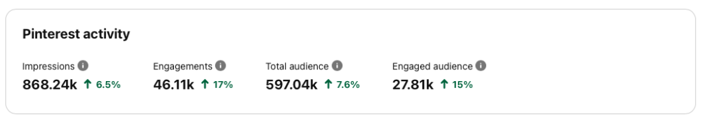 Pinterest Statistics